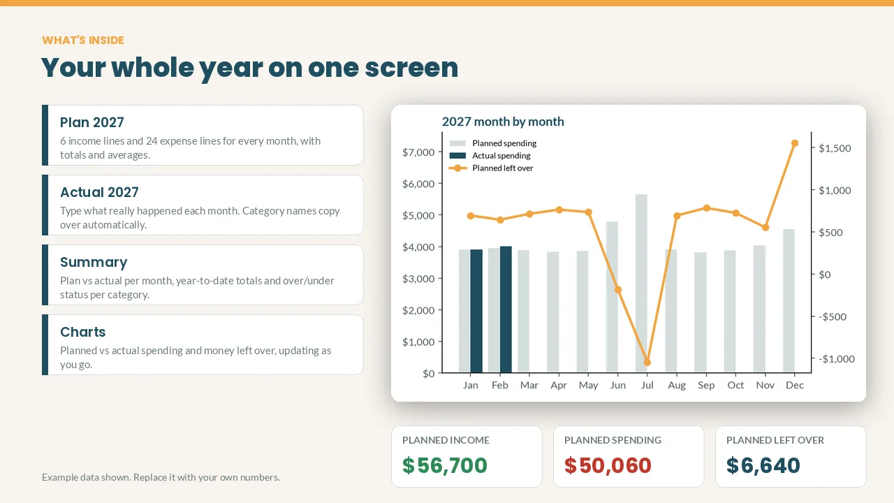2027 Annual Budget Planner spreadsheet preview: what's inside