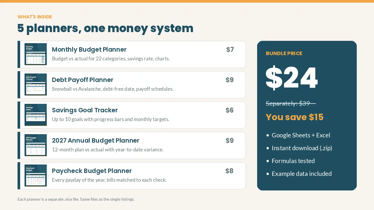 Complete Money Bundle spreadsheet preview: what's inside