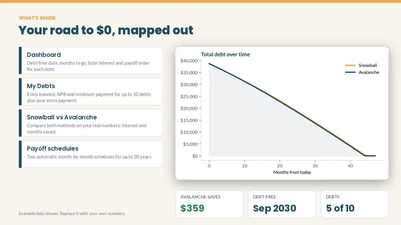 Debt Payoff Planner spreadsheet preview: what's inside