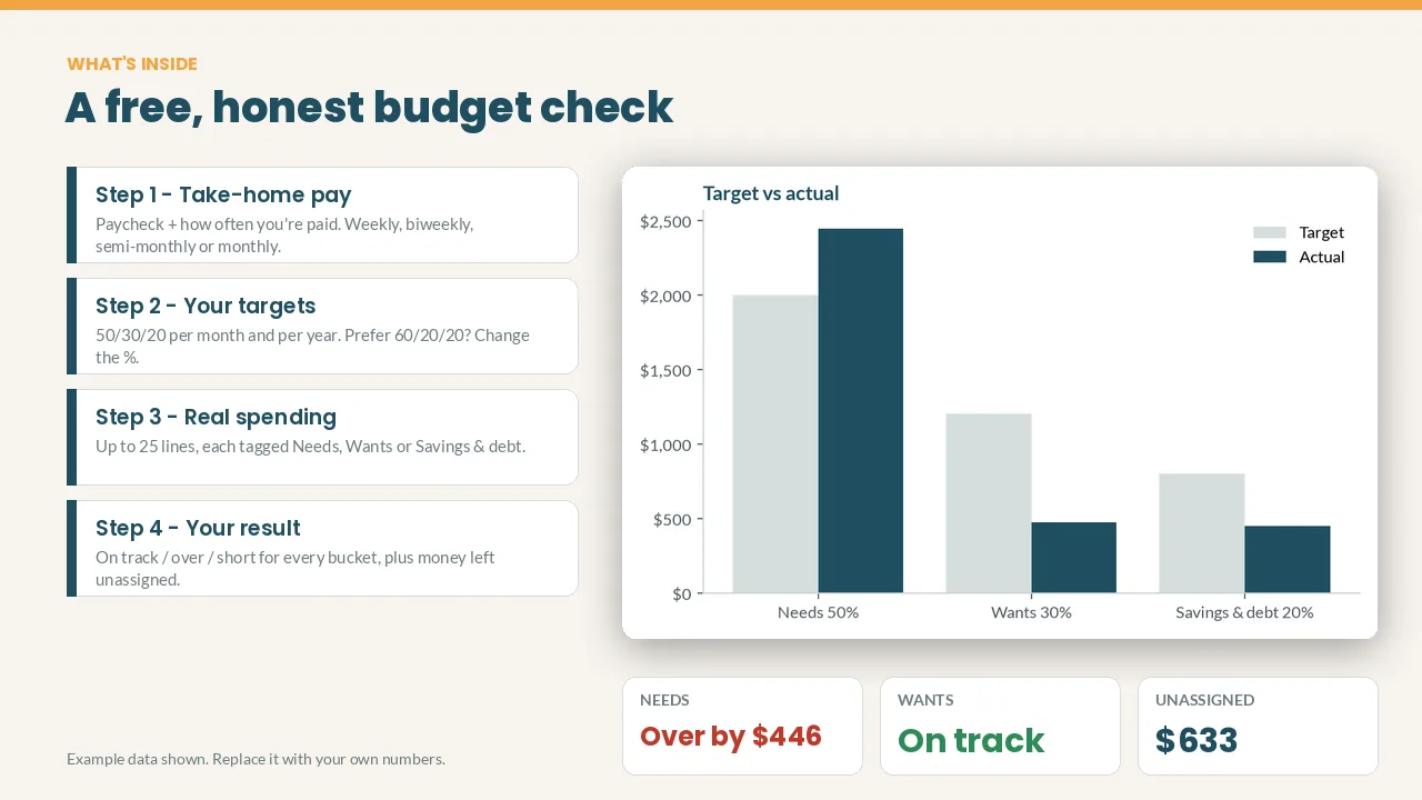 Free 50/30/20 Budget Calculator spreadsheet preview: what's inside