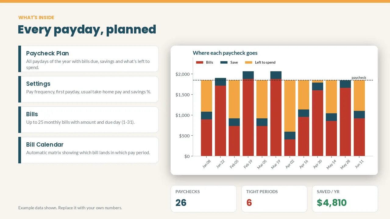 Paycheck Budget Planner spreadsheet preview: what's inside