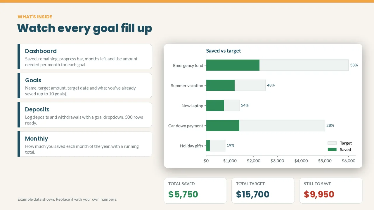 Savings Goal Tracker spreadsheet preview: what's inside