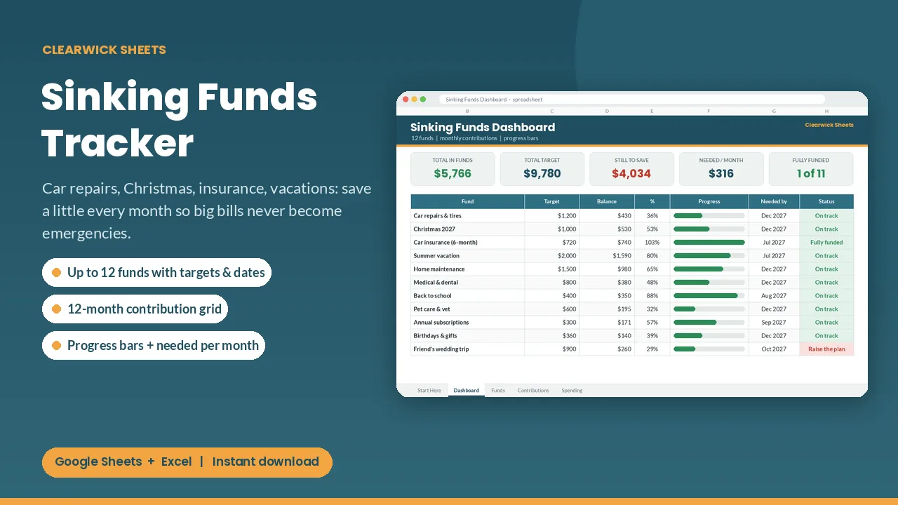 Sinking Funds Tracker spreadsheet preview: cover