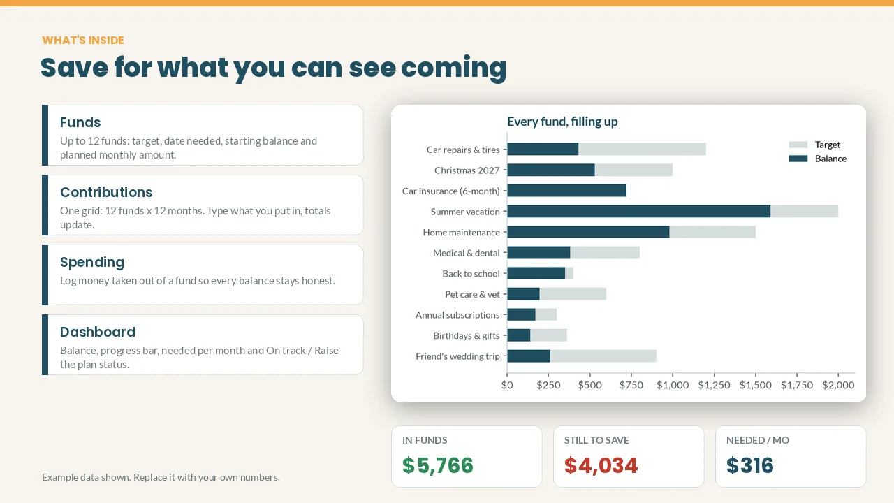 Sinking Funds Tracker spreadsheet preview: what's inside